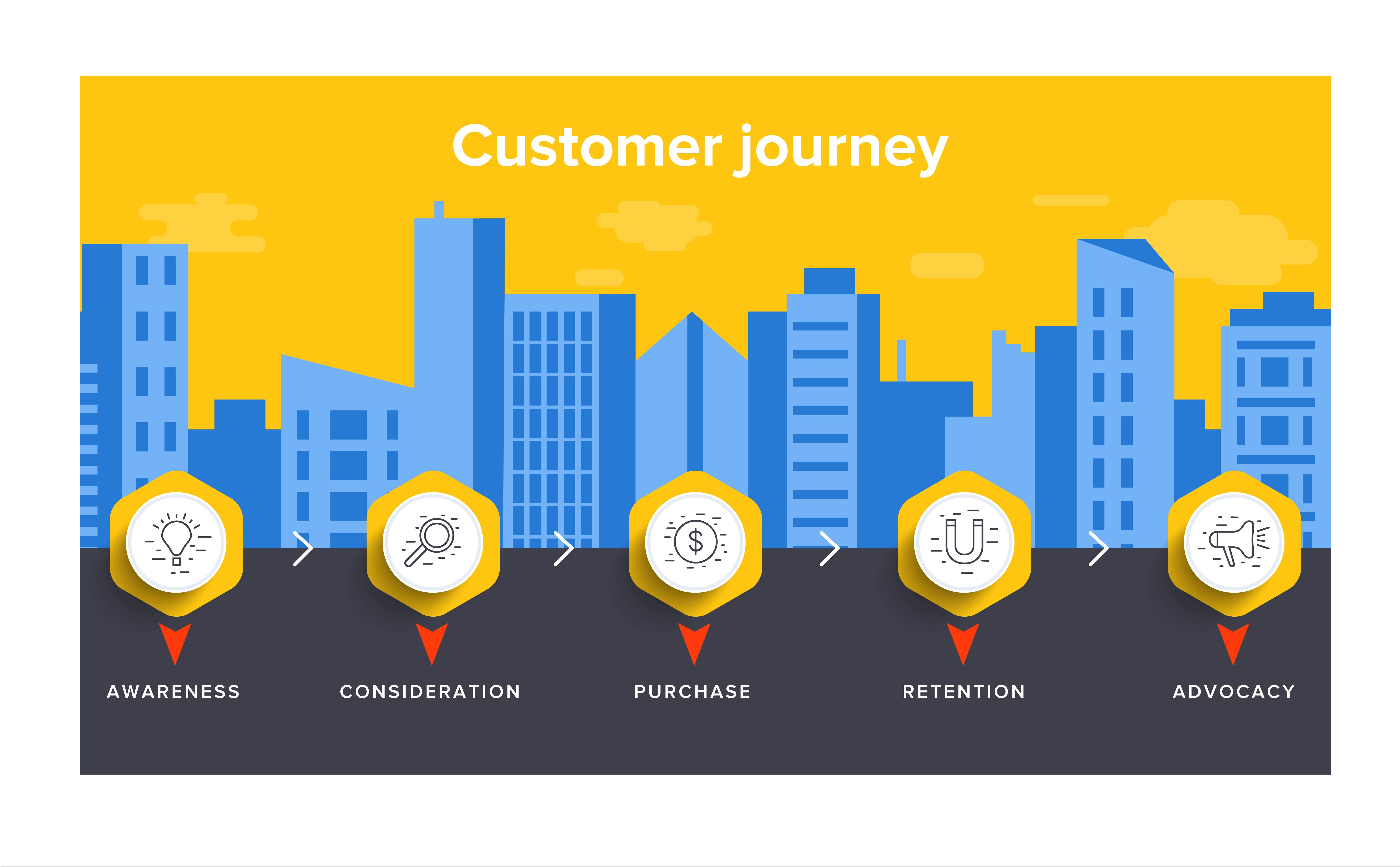 customer journey path to purchase