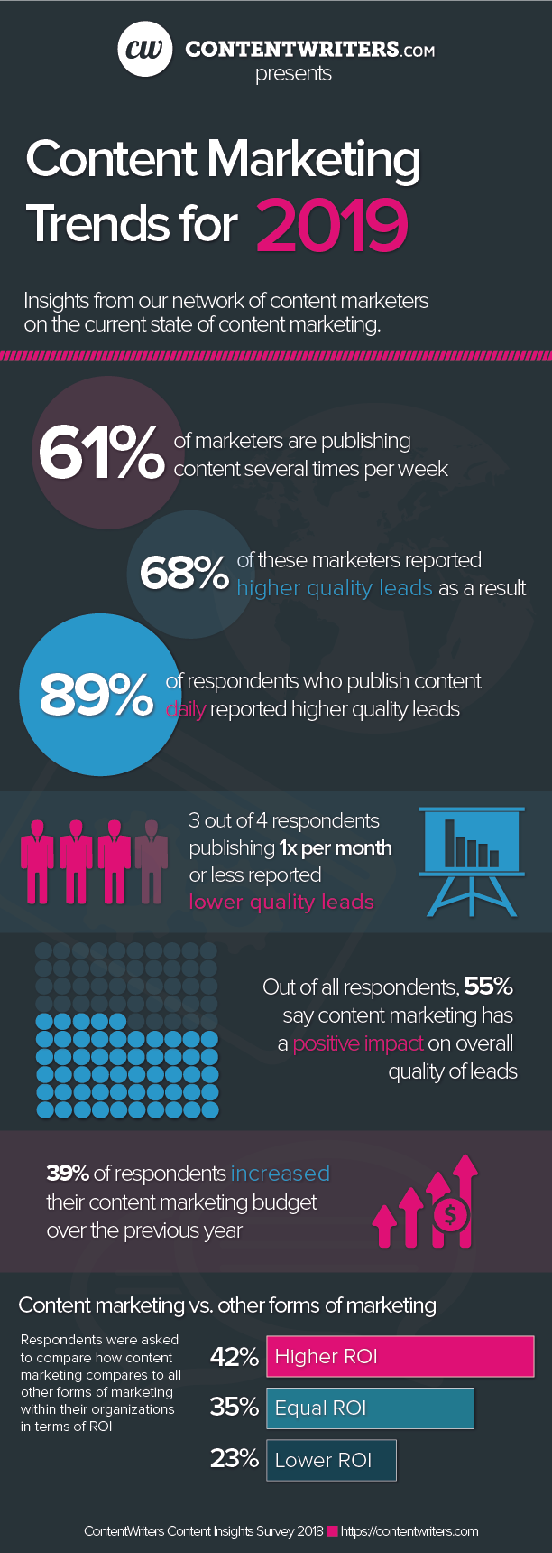 infographics and content marketing