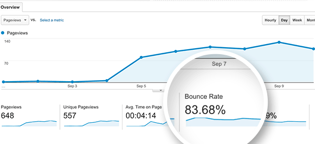 bounce rate analytics