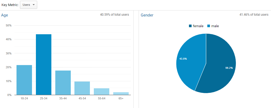 Content Marketing Basics 2020 CW Analytics 1