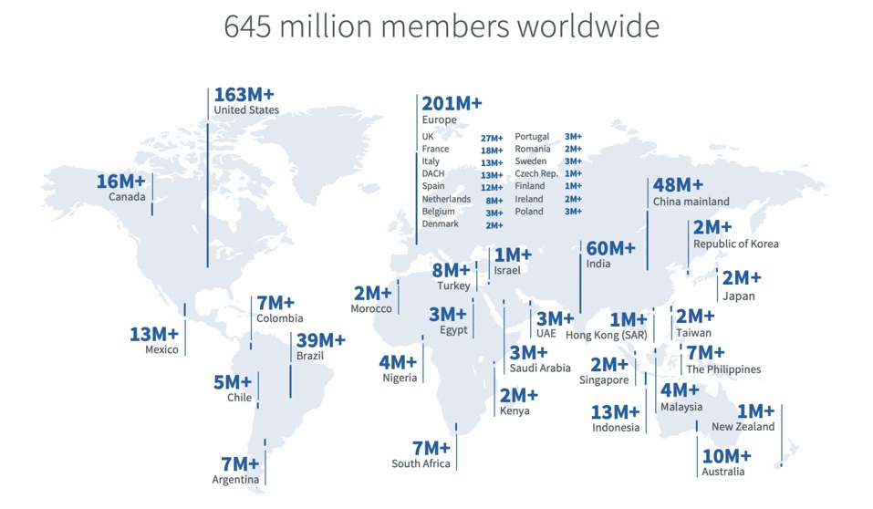 Content Marketing Basics 2020 LinkedIn Stats 1