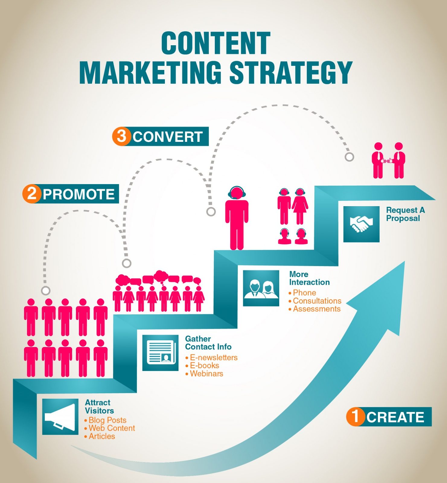 Content Marketing Adalah - Homecare24