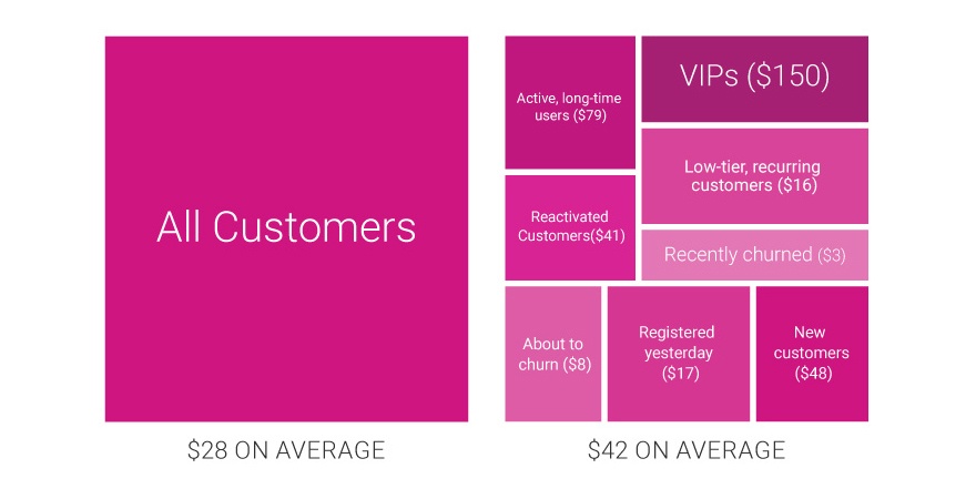 Ideale Segmentierungsstruktur des Marketingteams 2 1