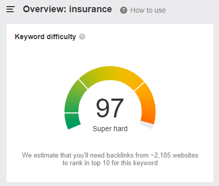 keyword difficulty