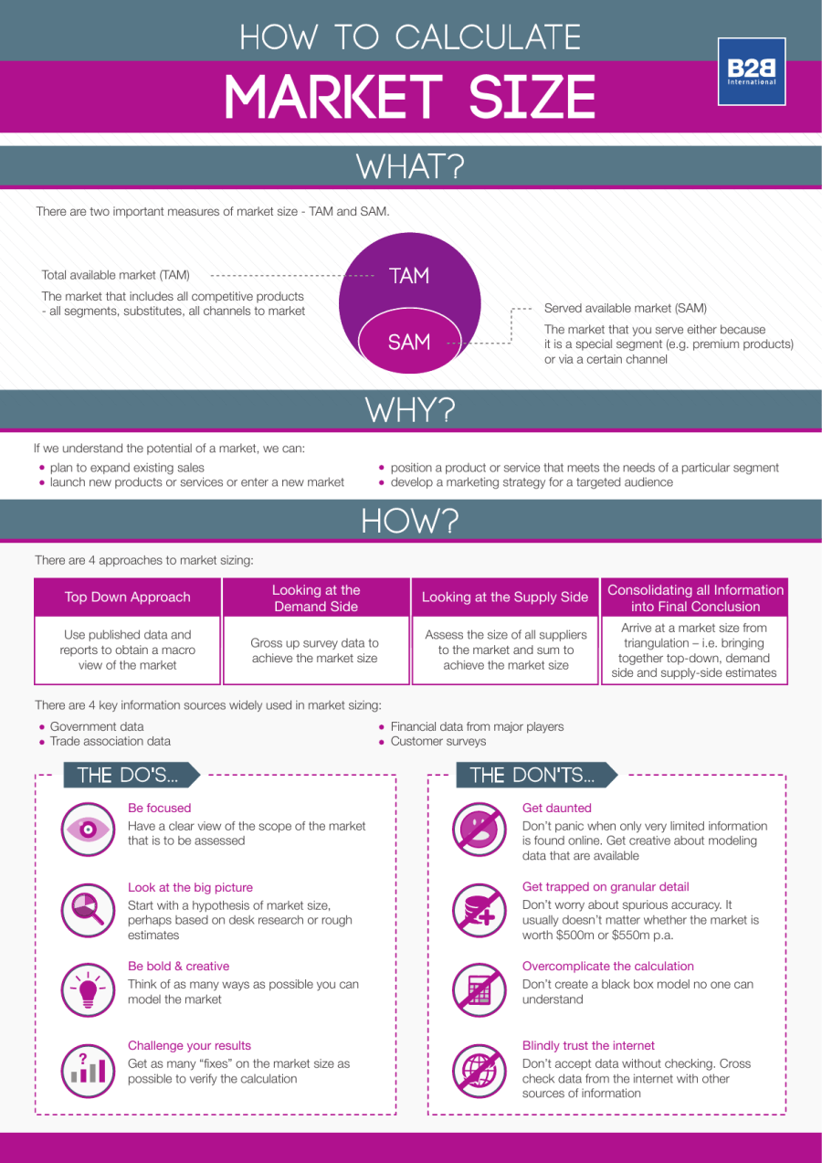 business plan market size example