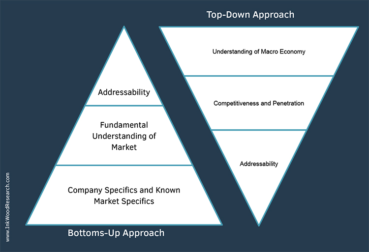 How To Determine Market Size For Business Plan QuyaSoft