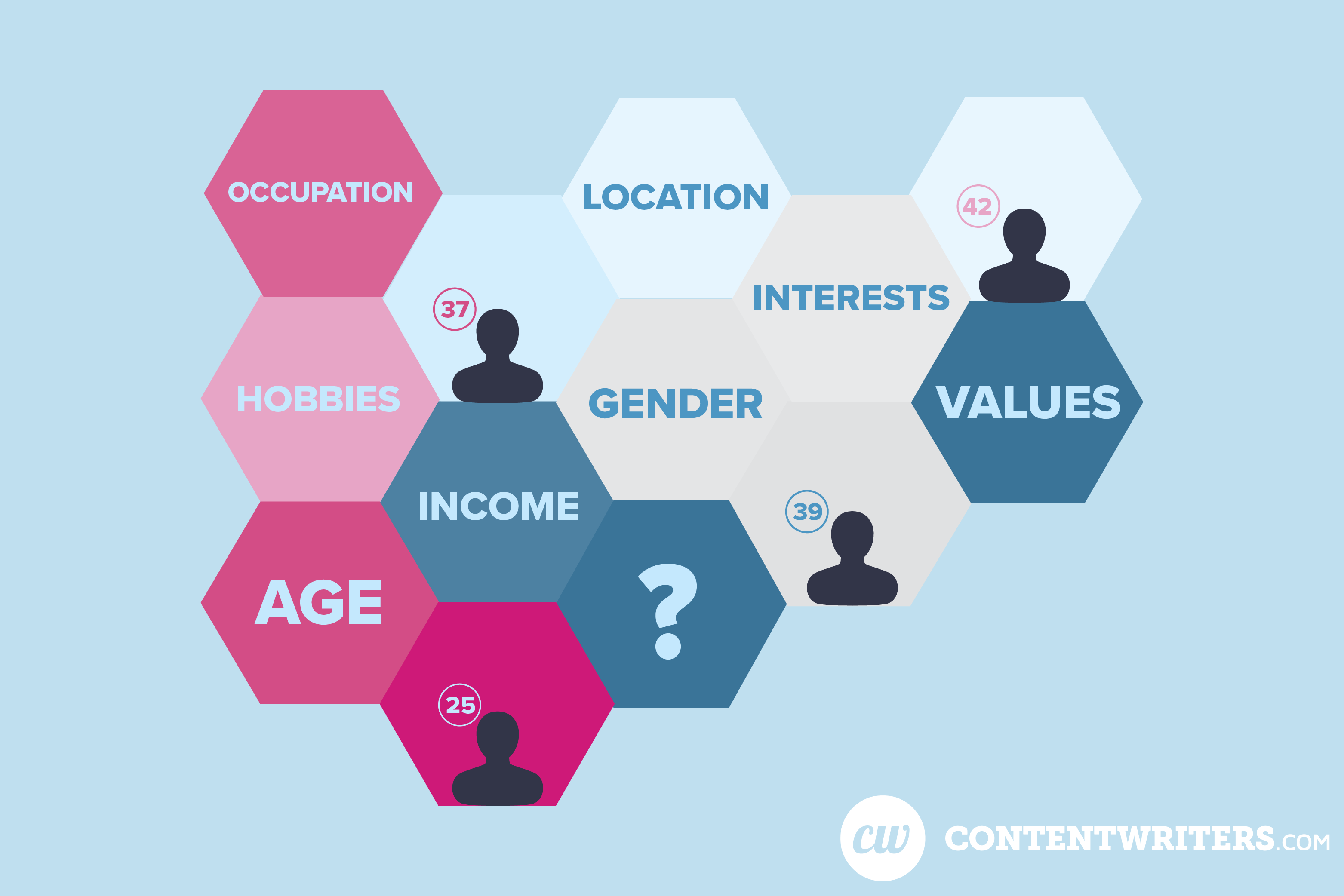 Pinpoint your target audience with demographic research