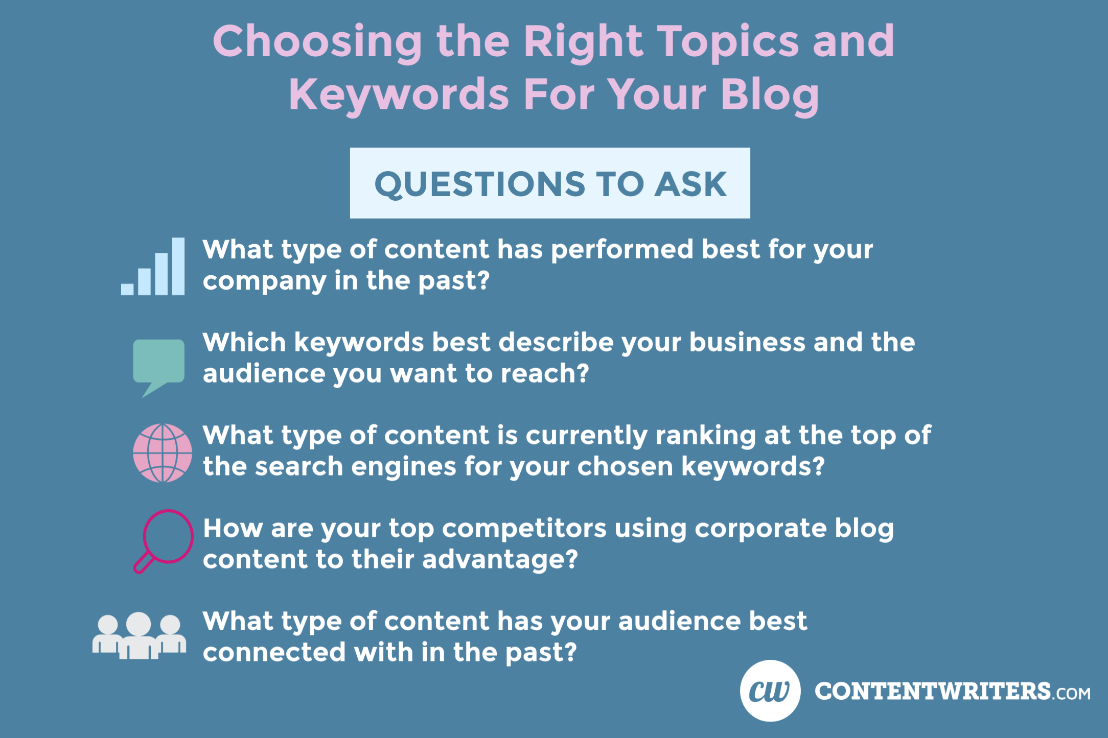 Choosing the Right Topics and Keywords For Your Blog

What type of content has performed best for your company in the past?

Which keywords best describe your business and the audience you want to reach?

What type of content is currently ranking at the top of the search engines for your chosen keywords?

How are your top competitors using corporate blog content to their advantage?

What type of content has your audience best connected with in the past?