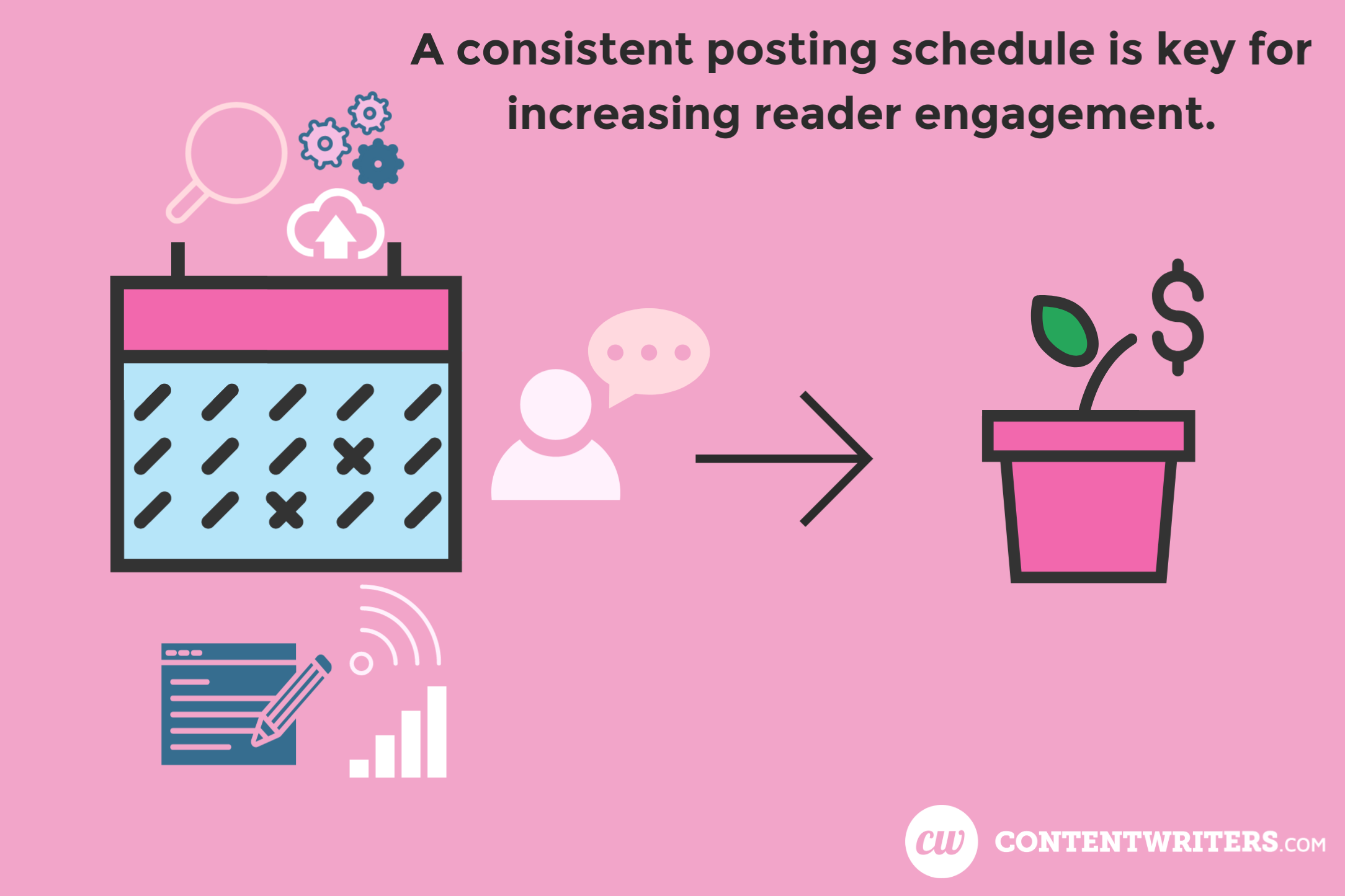 Consistent Blogging Social Media Schedule ContentWriters