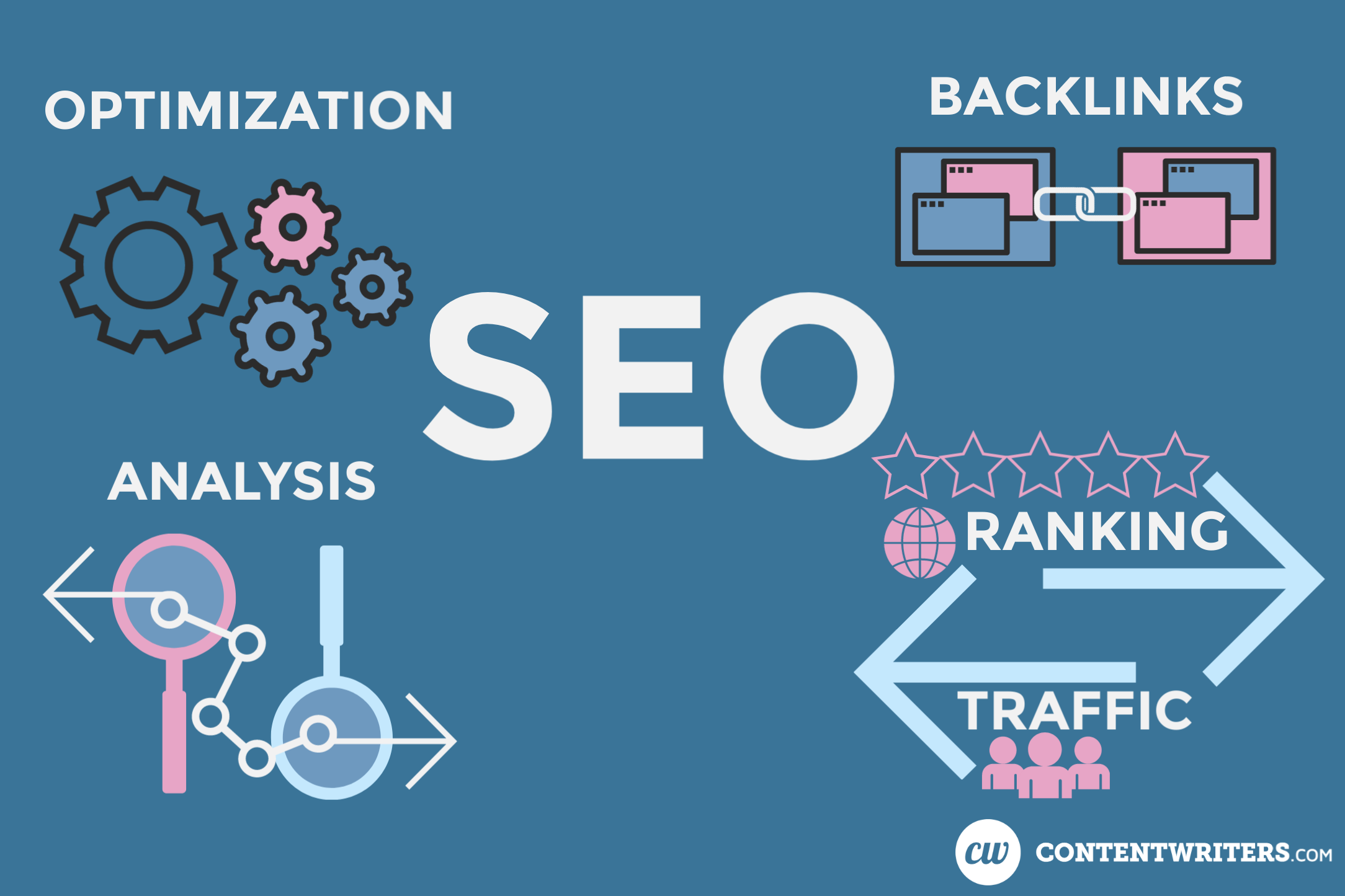 Best Backlink Services