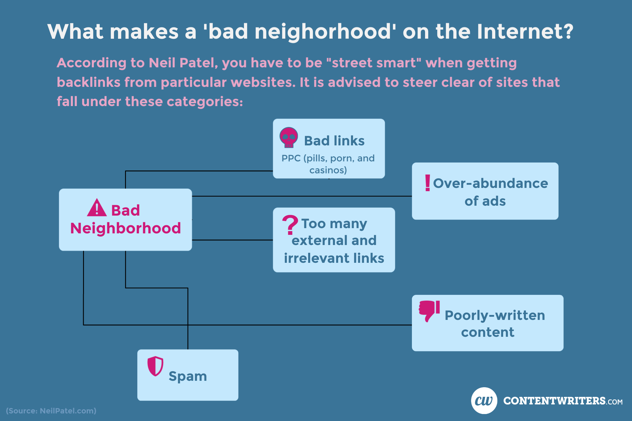 SEO Street Smarts Neil Patel ContentWriters