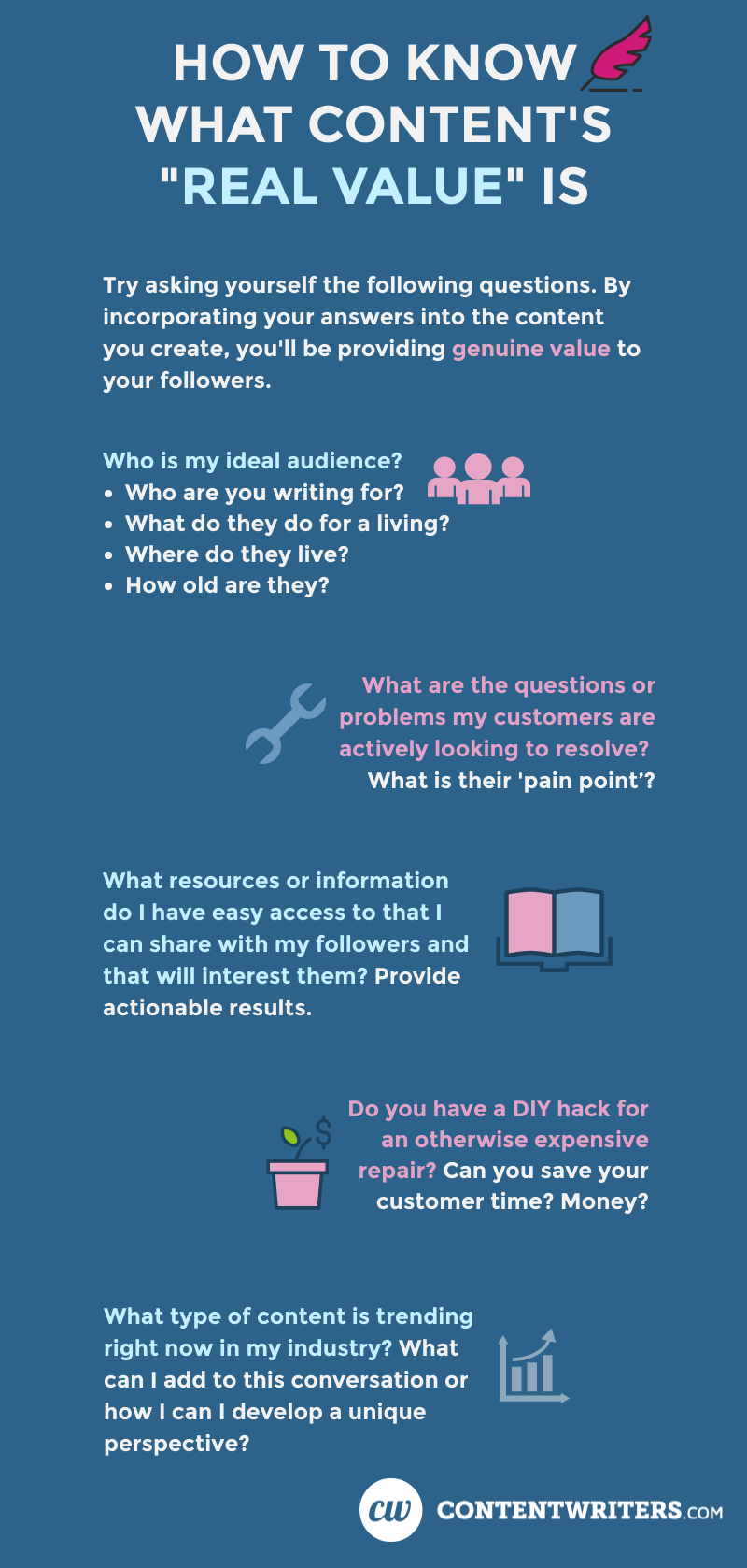 How to know what ‘real value’ is
Try asking yourself the following questions. By incorporating your answers into the content you create, you’ll be providing genuine value to your followers.
Who is my ideal audience? In other words, who are you writing for? What do they do for a living? Where do they live? How old are they?
What are the questions or problems my customers are actively looking to resolve? What is their ‘pain point’?
What resources or information do I have easy access to that I can share with my followers and that will interest them? Provide actionable results. Do you have a DIY hack for an otherwise expensive repair? Can you save your customer time? Money?
What type of content is trending right now in my industry? What can I add to this conversation or how I can I develop a unique perspective?