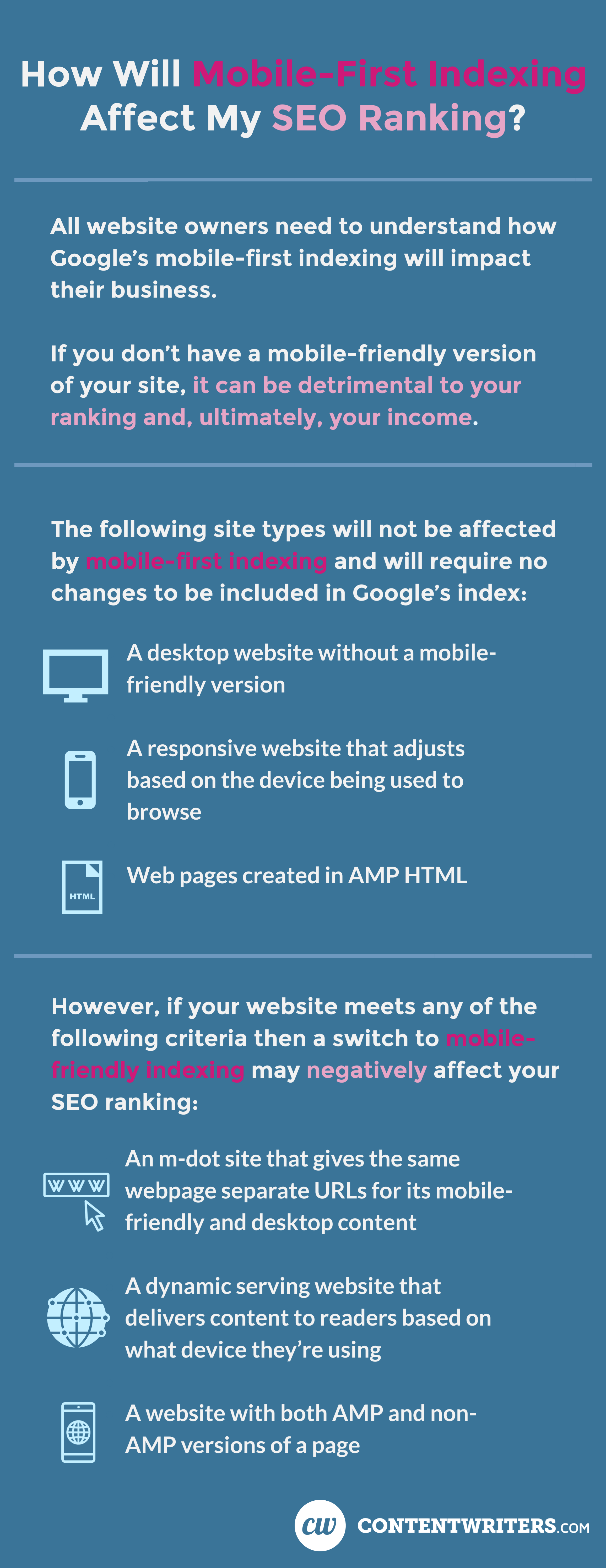 How will mobile first indexing affect my seo ranking Contentwriters

How Will This Affect My SEO Ranking?
All website owners need to understand how Google’s mobile-first indexing will impact their business. If you don’t have a mobile-friendly version of your site, it can be detrimental to your ranking and, ultimately, your income. 

The following site types will not be affected by mobile-first indexing and will require no changes to be included in Google’s index:

A desktop website without a mobile-friendly version
A responsive website that adjusts based on the device being used to browse
Web pages created in AMP HTML
However, if your website meets any of the following criteria then a switch to mobile-friendly indexing may negatively affect your SEO ranking:

An m-dot site that gives the same webpage separate URLs for its mobile-friendly and desktop content
A dynamic serving website that delivers content to readers based on what device they’re using
A website with both AMP and non-AMP versions of a page