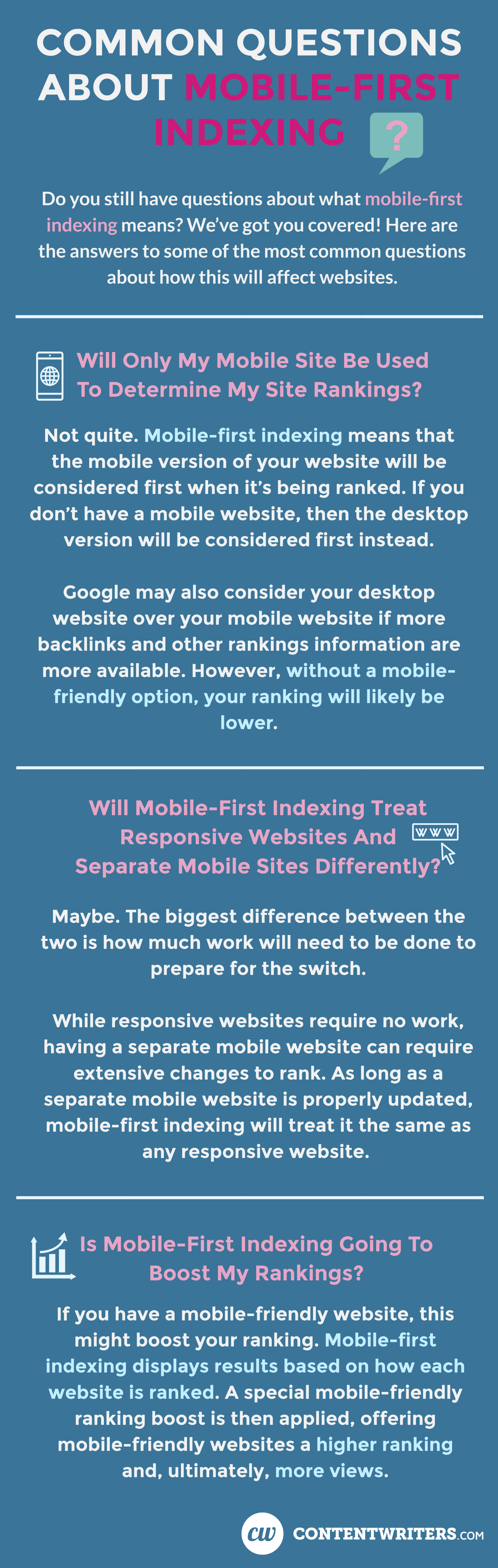 Mobile First Indexing FAQs ContentWriters

Common Questions About Mobile-First Indexing
Do you still have questions about what mobile-first indexing means? We’ve got you covered! Here are the answers to some of the most common questions about how this will affect their websites. 

Will Only My Mobile Site Be Used To Determine My Site Rankings?
Not quite. Mobile-first indexing means that the mobile version of your website will be considered first when it’s being ranked. If you don’t have a mobile website, then the desktop version will be considered first instead. Google may also consider your desktop website over your mobile website if more backlinks and other rankings information are more available. However, without a mobile-friendly option, your ranking will likely be lower. 

Will Mobile-First Indexing Treat Responsive Websites And Separate Mobile Sites Differently?
Maybe. The biggest difference between the two is how much work will need to be done to prepare for the switch. While responsive websites require no work, having a separate mobile website can require extensive changes to rank. As long as a separate mobile website is properly updated, mobile-first indexing will treat it the same as any responsive website. 

Is Mobile-First Indexing Going To Boost My Rankings?
If you have a mobile-friendly website, this might boost your ranking. Mobile-first indexing displays results based on how each website is ranked. A special mobile-friendly ranking boost is then applied, offering mobile-friendly websites a higher ranking and, ultimately, more views. 