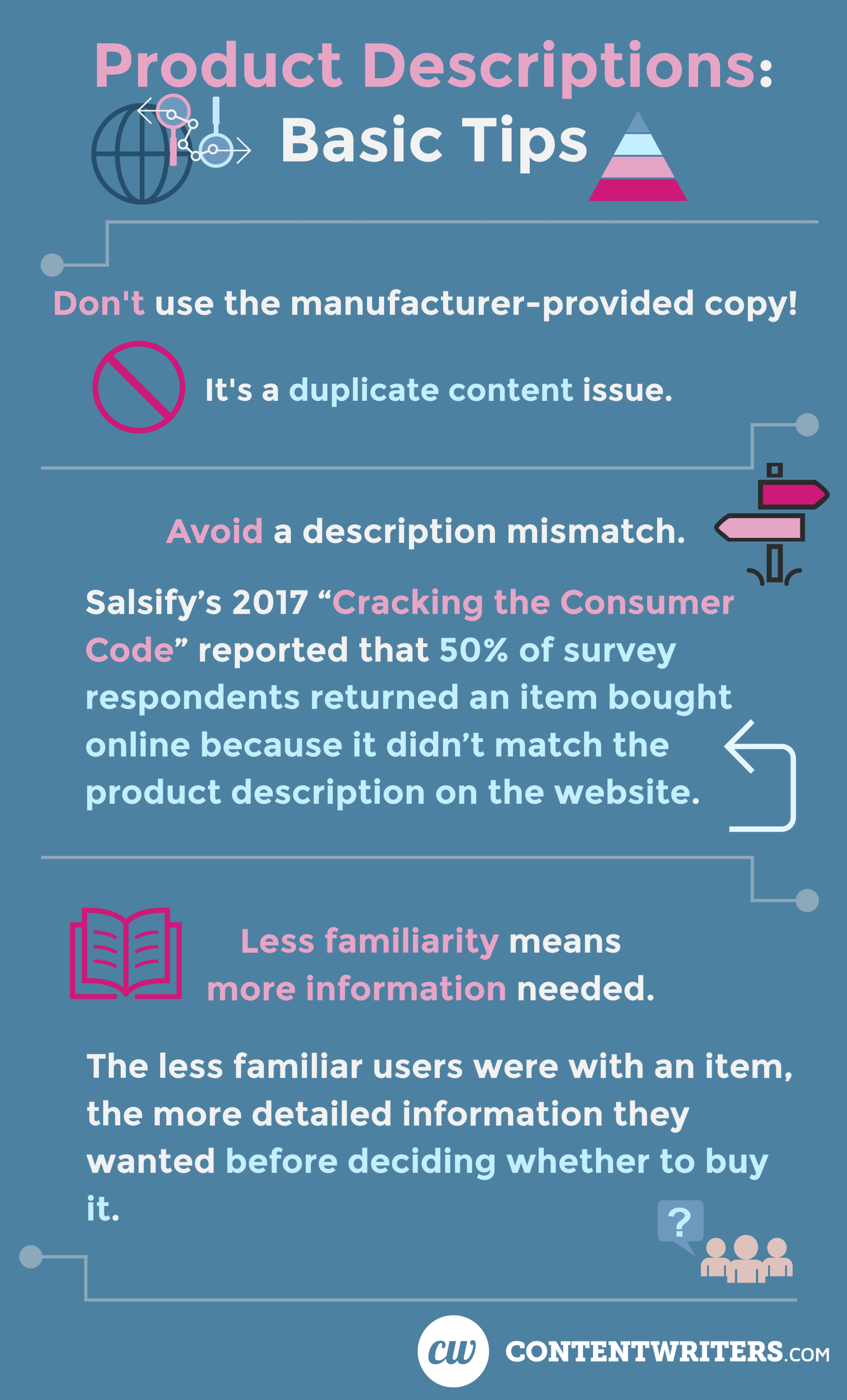 Product Descriptions Basic Tips ContentWriters

Don't use the manufacturer-provided copy!

It's a duplicate content issue.

Avoid a description mismatch.

Salsify's 2017 "Cracking the Consumer" reported that 50% of survey respondents returned an item bought online because it didn't match the product description on the website

Less familiarity means more information needed

The less familiar users were with an item, the more detailed information they wanted before deciding whether to buy it