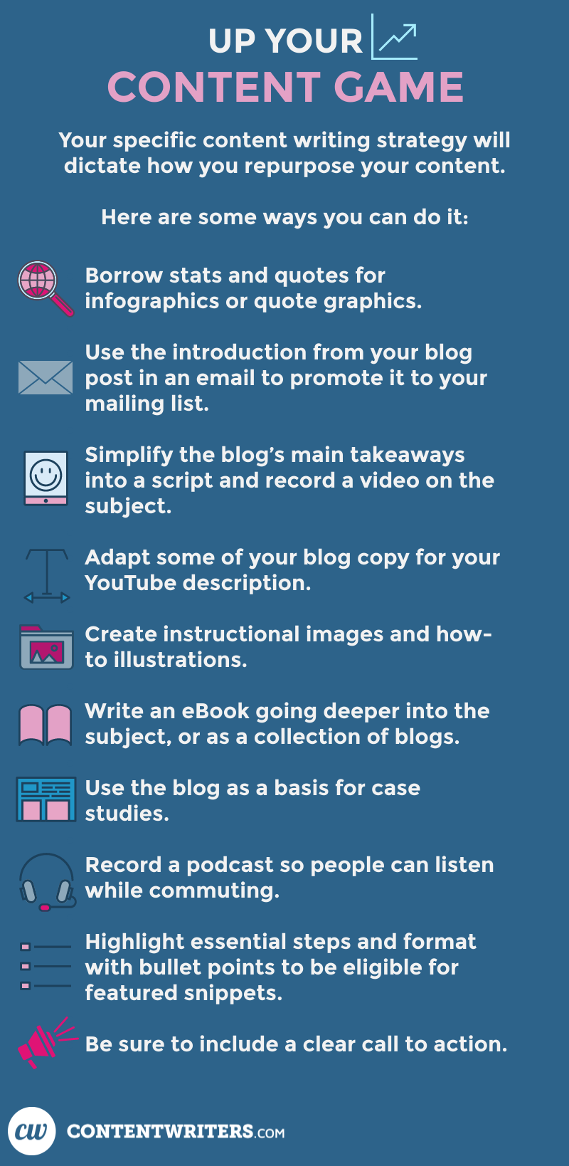 Your specific content writing strategy will dictate how you repurpose your content. Here are some ways you can do it:	
	
Borrow stats and quotes for infographics or quote graphics.	
Use the introduction from your blog post in an email to promote it to your mailing list.	
Simplify the blog’s main takeaways into a script and record a video on the subject.	
Adapt some of your blog copy for your YouTube description.	
Create instructional images and how-to illustrations.	
Write an eBook going deeper into the subject, or as a collection of blogs.	
Use the blog as a basis for case studies.	
Record a podcast so people can listen while commuting.	
Highlight essential steps and format with bullet points to be eligible for featured snippets.	
Be sure to include a clear call to action.	
	