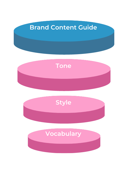 How to create your brand content guide
Content Marketing