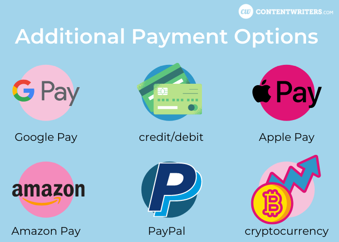Additional Payment Options, tips for eCommerce, eCommerce payment options