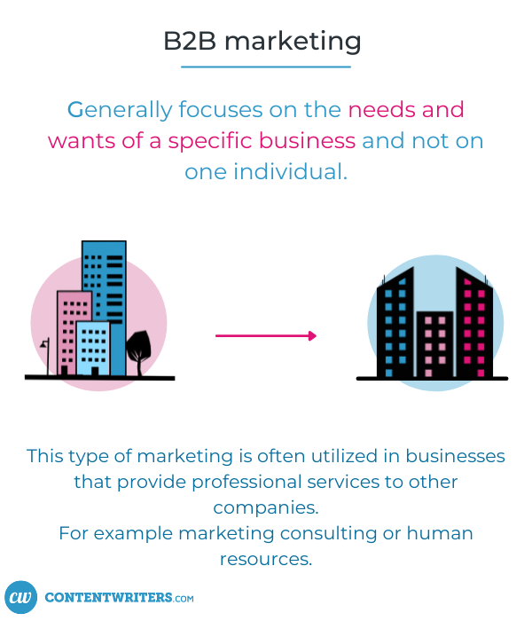 B2B marketing generally focuses on the needs and wants of a specific business and not on one individual. This type of marketing is often utilized in businesses that provide professional services to other companies, like marketing consulting or human resources.