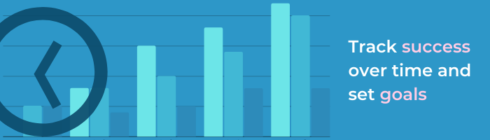 What conversion rate stats should you aim for, conversion rate, awareness, tracking