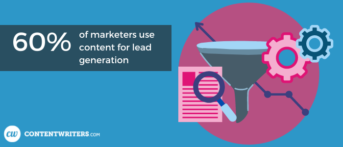 60% of marketers use content for lead generation, lead generation, organic marketing lead generation
