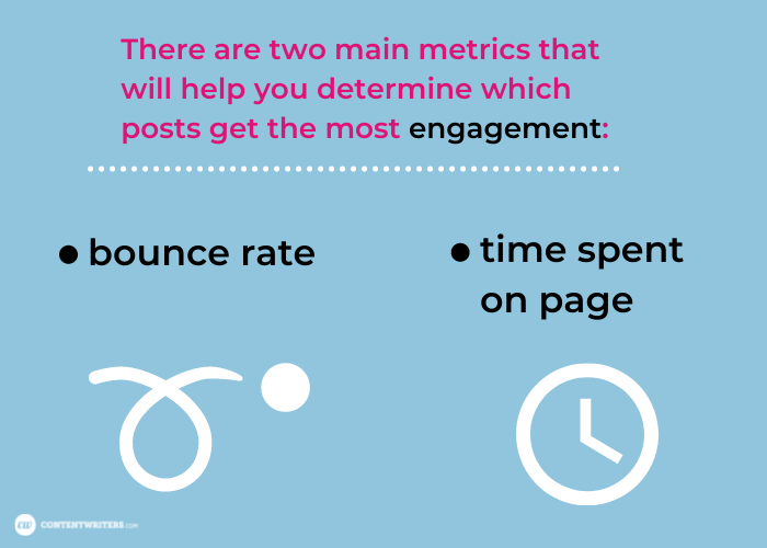 measuring engagement on your blog, what metrics to measure for your blog, bounce rate
