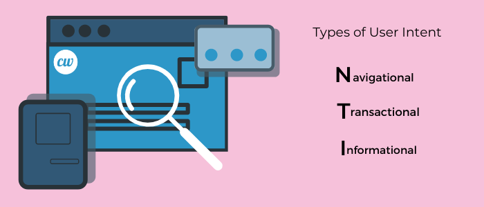 Types of user intent, use user intent to write content for your readers, content marketing foe lead generation