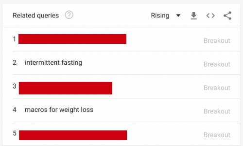 Breakout queries, Google trends, ideas for blog topics