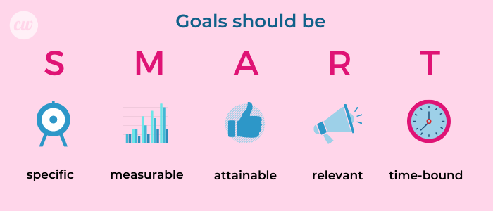 SMART goals, setting goals for your B2B social media marketing strategy