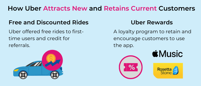 How Uber attracts new and retains current customers, Uber rewards program, free and discounted rides
