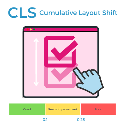 CLS, cumulative layout shift, what is CLS, impact of CLS on core web vitals 