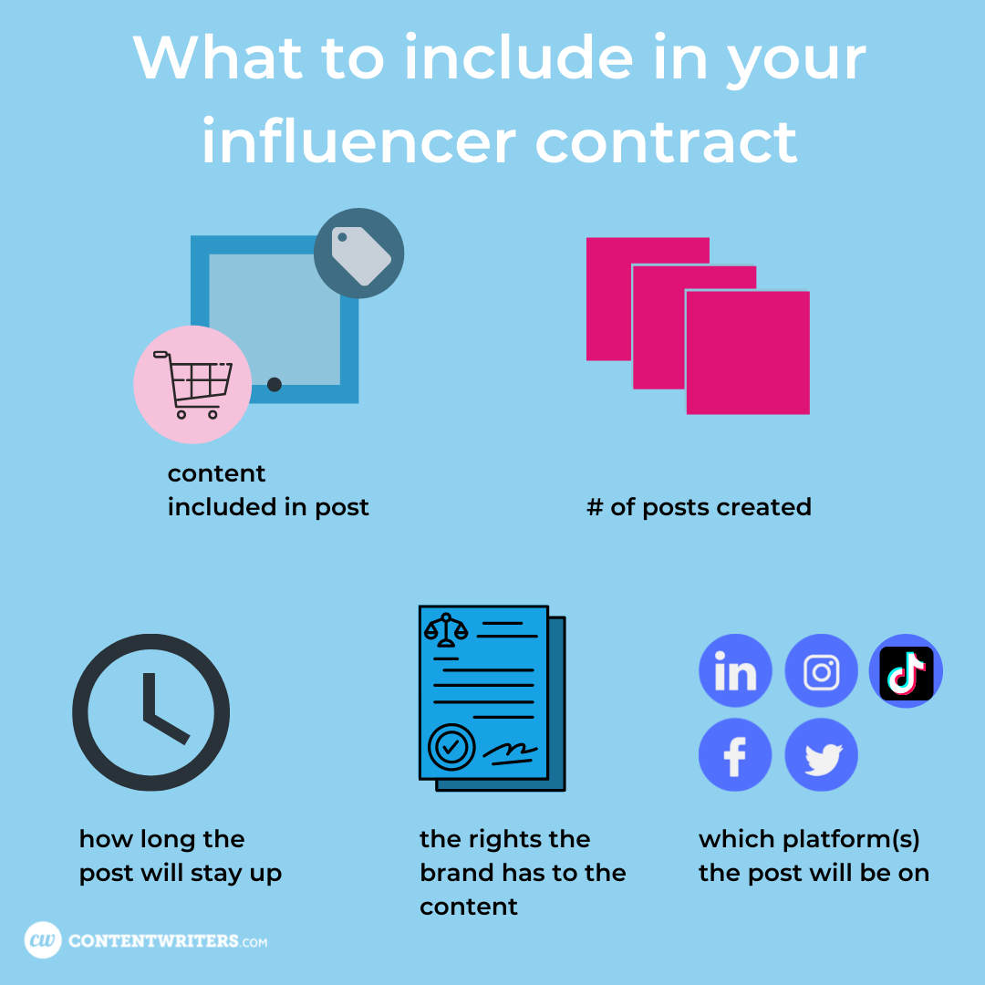 what to include in your influencer contract, creating brand awareness, what to include when working with influencers