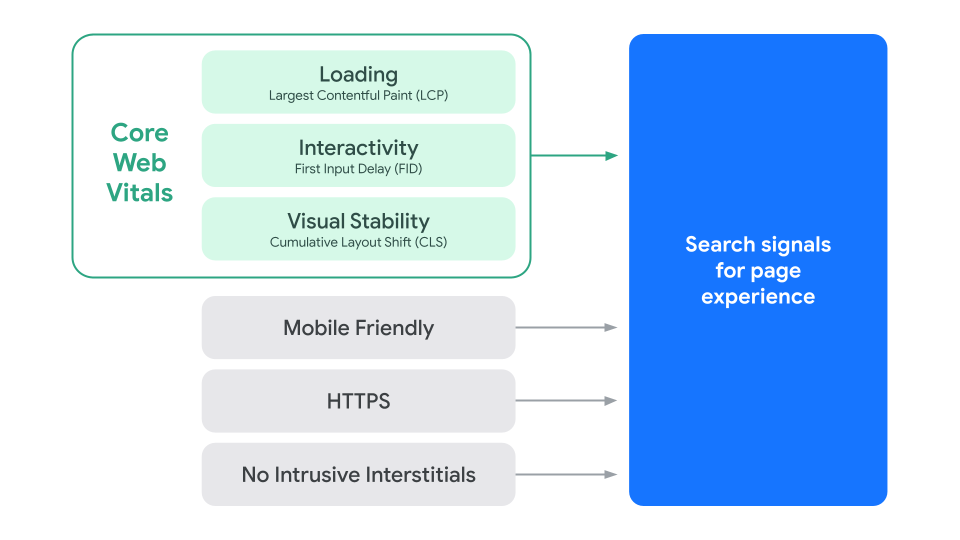 page experience signal 1