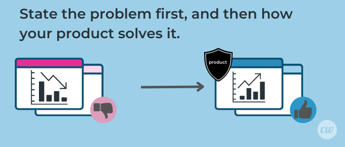 tips for tech product marketing, state the problem and then how your product solves it, how does your product act as a solution