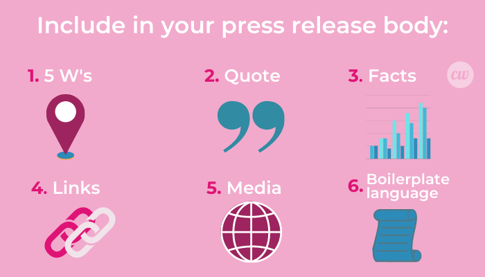 What to include in your press release for a new business, include the 5 W's, a quote, a fact or testimonial, link, media, language that describes your business

