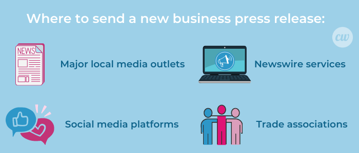 Where to send a new business press release, send your press release to major local media outlets, newswire services, social media platforms, trade associations