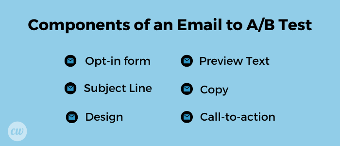 A/B testing your email, test parts of your email to best appeal to your subscribers