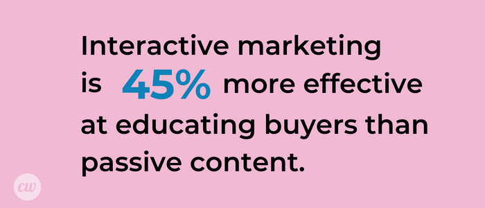 Interactive marketing is 45% more effective at educating buyers.