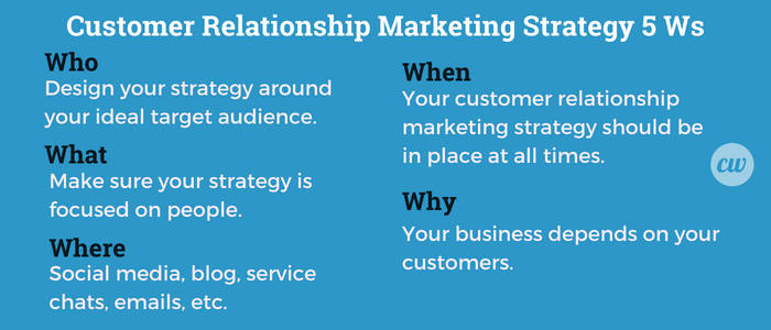 customer relationship marketing 5 Ws, how to come up with your customer relationship marketing strategy