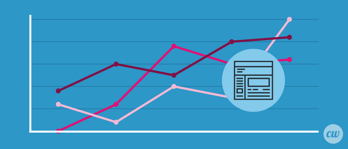 content marketing ROI, what type of content to produce for best ROI