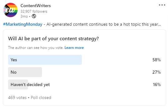 ContentWriters LinkedIn poll: Will AI be part of your content strategy?

