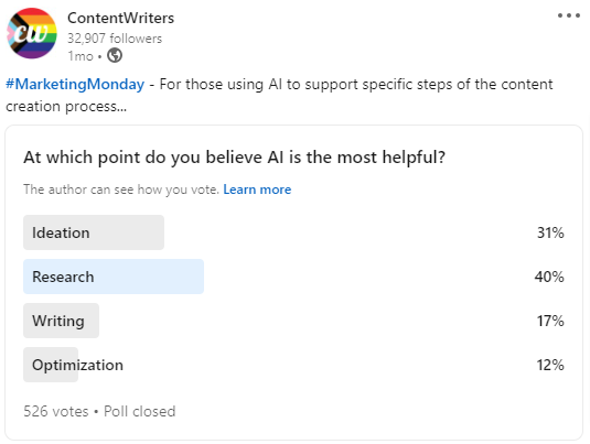 ContentWriters LinkedIn poll: At which point do you believe AI is the most helpful?