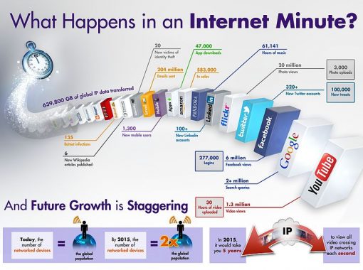 800px Internet Minute Infographic