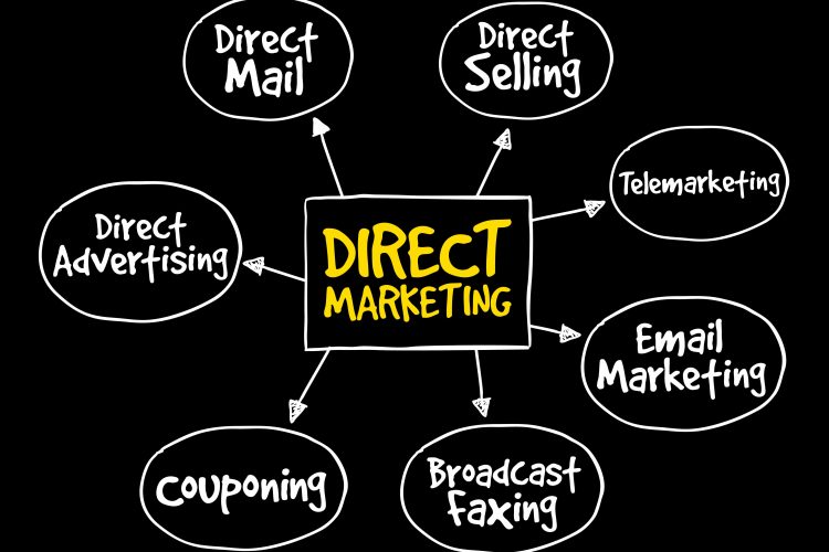 is social media direct marketing